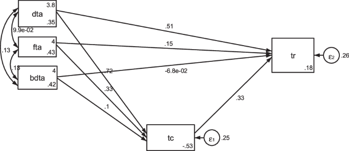 The Rise of "Agentic" Workflows: Moving from Chatbots to Digital Employees in 2026